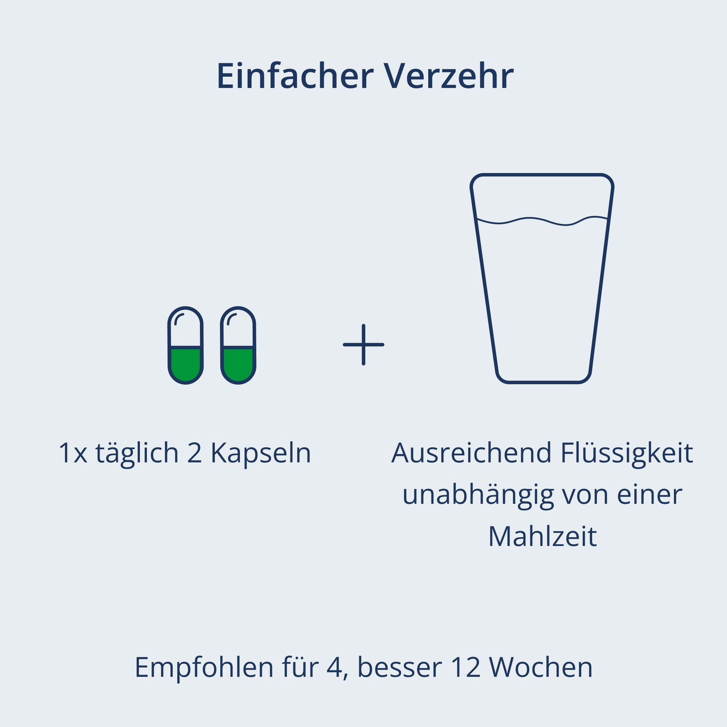 Abbildung der Einnahmeempfehlung