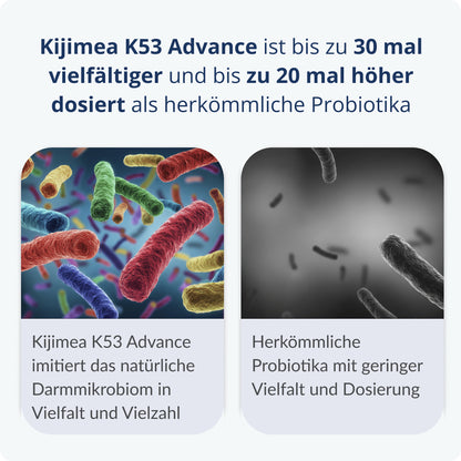 Kijimea K53 Advance